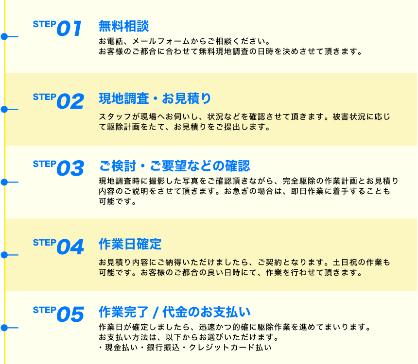 ご依頼の流れ